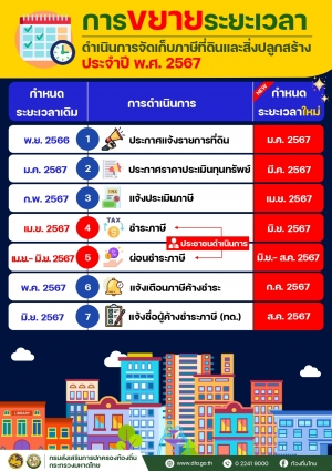 การขยายระยะเวลาดำเนินการจัดเก็บภาษีที่ดินและสิ่งปลูกสร้าง ประจำปีงบประมาณ พ.ศ.2567